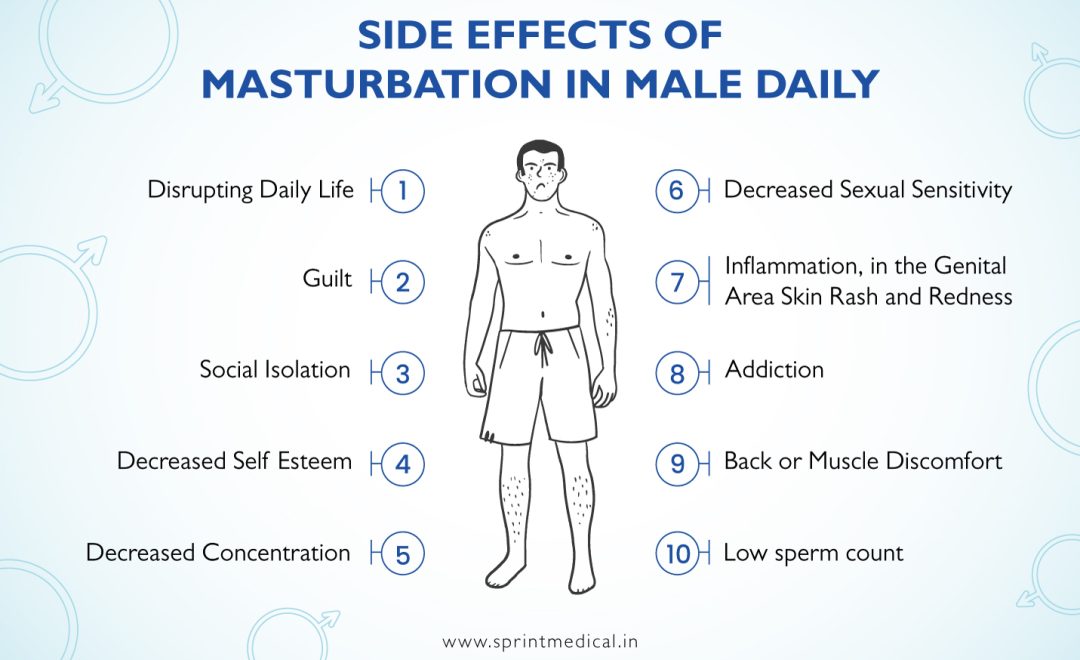 , Masturbation Doesn’t Cause Erectile Dysfunction, But Is There a Link?